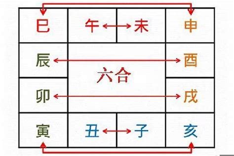 卯戌合化火|卯戌合化火条件，合化的是丙火还是丁火